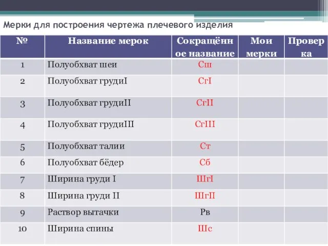 Мерки для построения чертежа плечевого изделия