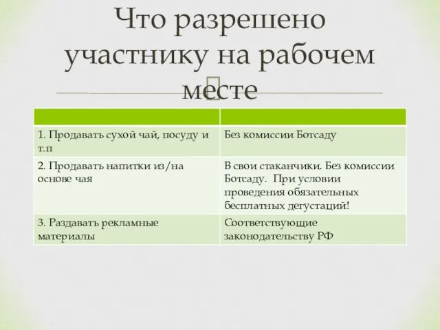 Что разрешено участнику на рабочем месте