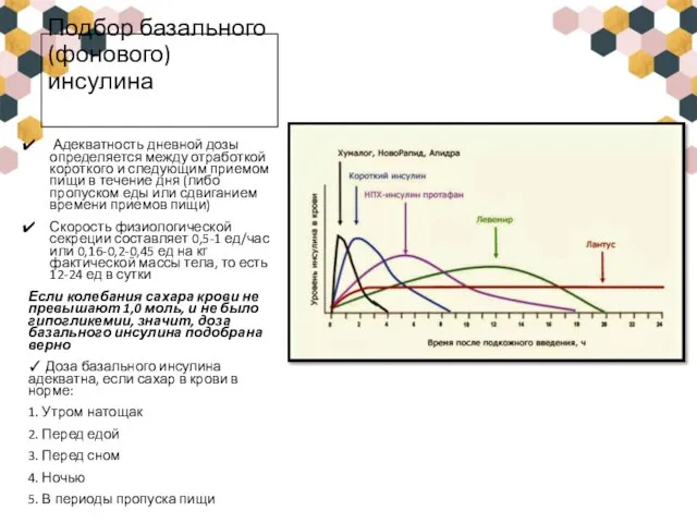 Подбор базального (фонового) инсулина Адекватность дневной дозы определяется между отработкой короткого и