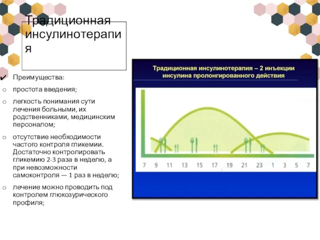 Традиционная инсулинотерапия Преимущества: простота введения; легкость понимания сути лечения больными, их родственниками,