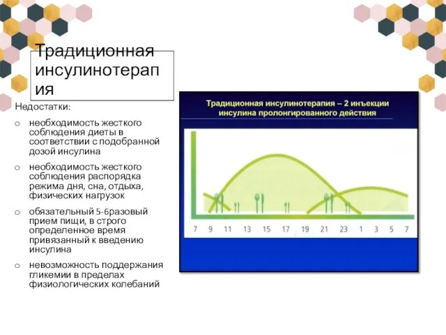 Традиционная инсулинотерапия Недостатки: необходимость жесткого соблюдения диеты в соответствии с подобранной дозой