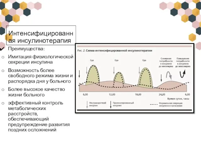 Интенсифицированная инсулинотерапия Преимущества: Имитация физиологической секреции инсулина Возможность более свободного режима жизни