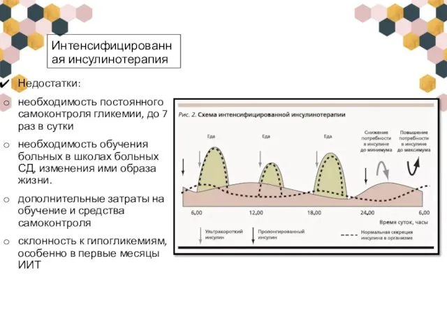 Интенсифицированная инсулинотерапия Недостатки: необходимость постоянного самоконтроля гликемии, до 7 раз в сутки