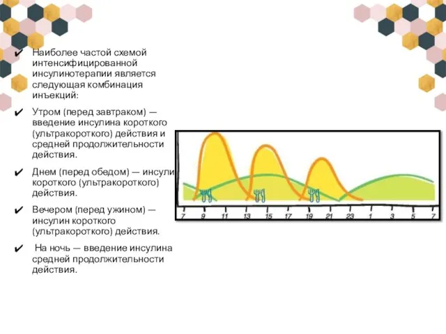 Наиболее частой схемой интенсифицированной инсулинотерапии является следующая комбинация инъекций: Утром (перед завтраком)