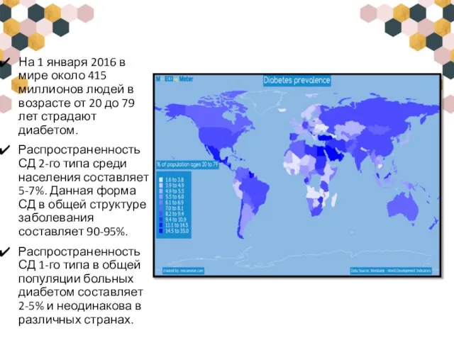 На 1 января 2016 в мире около 415 миллионов людей в возрасте