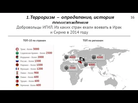 1.Терроризм – определение, история происхождения