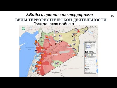 2.Виды и проявления терроризма ВИДЫ ТЕРРОРИСТИЧЕСКОЙ ДЕЯТЕЛЬНОСТИ Гражданская война в Сирии