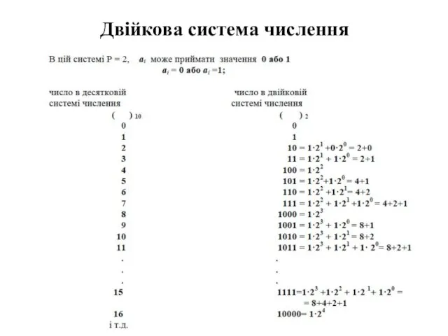 Двійкова система числення