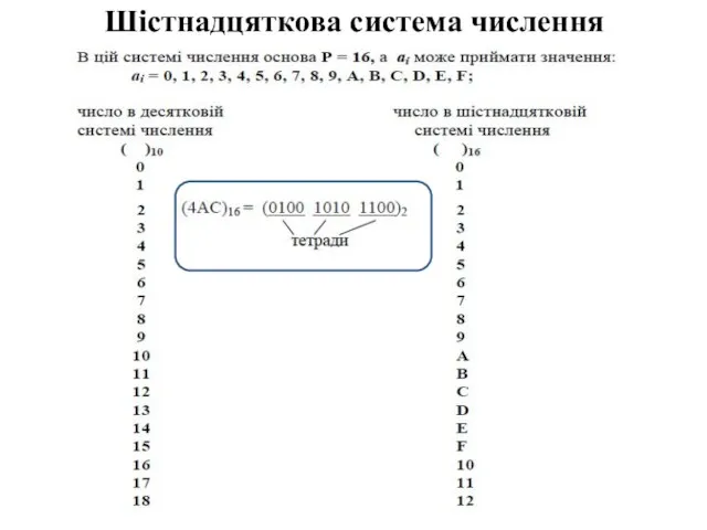 Шістнадцяткова система числення