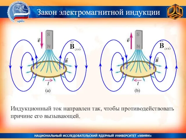 Индукционный ток направлен так, чтобы противодействовать причине его вызывающей. Закон электромагнитной индукции