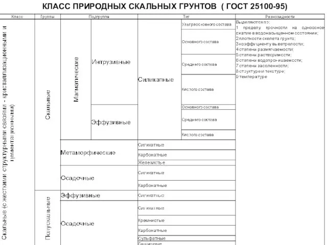 КЛАСС ПРИРОДНЫХ СКАЛЬНЫХ ГРУНТОВ ( ГОСТ 25100-95)