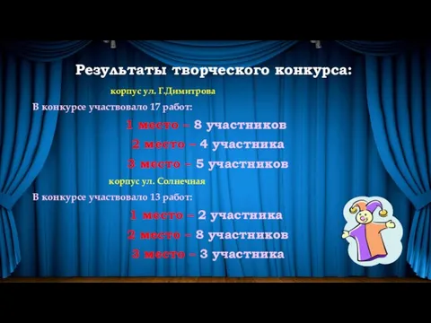 Результаты творческого конкурса: корпус ул. Г.Димитрова В конкурсе участвовало 17 работ: 1