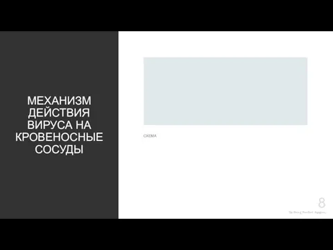 The Power of PowerPoint - thepopp.com МЕХАНИЗМ ДЕЙСТВИЯ ВИРУСА НА КРОВЕНОСНЫЕ СОСУДЫ СХЕМА