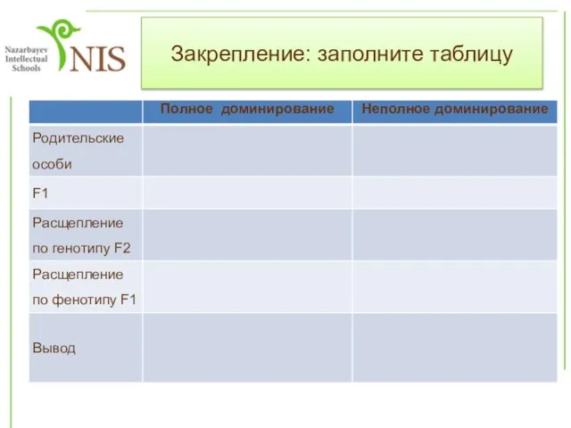 Закрепление: заполните таблицу