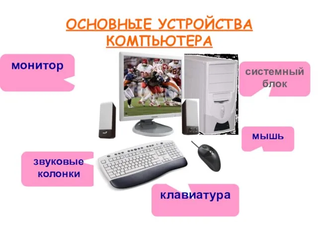 звуковые колонки ОСНОВНЫЕ УСТРОЙСТВА КОМПЬЮТЕРА системный блок монитор клавиатура мышь