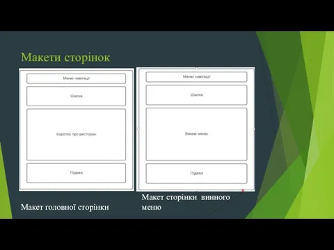 Макети сторінок Макет головної сторінки Макет сторінки винного меню