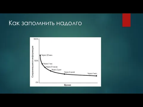 Как запомнить надолго