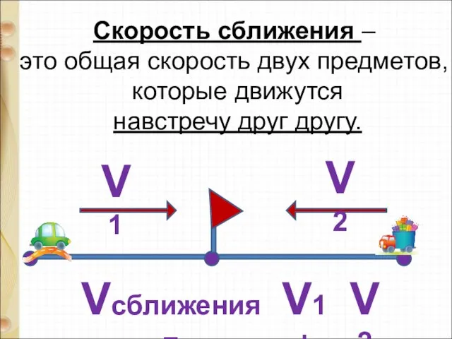 Скорость сближения – это общая скорость двух предметов, которые движутся навстречу друг