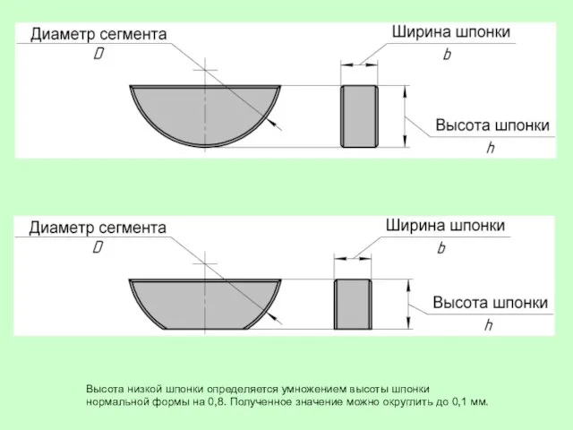 Высота низкой шпонки определяется умножением высоты шпонки нормальной формы на 0,8. Полученное