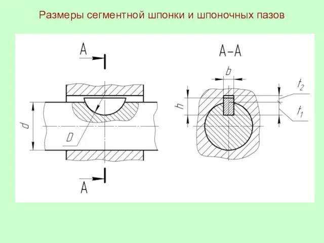 Размеры сегментной шпонки и шпоночных пазов