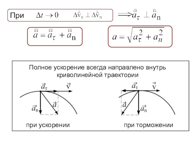 При Полное ускорение всегда направлено внутрь криволинейной траектории при ускорении при торможении