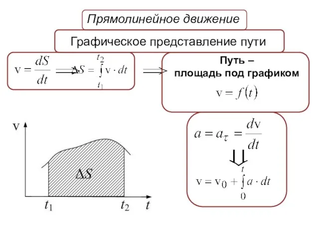 Прямолинейное движение Графическое представление пути Путь – площадь под графиком