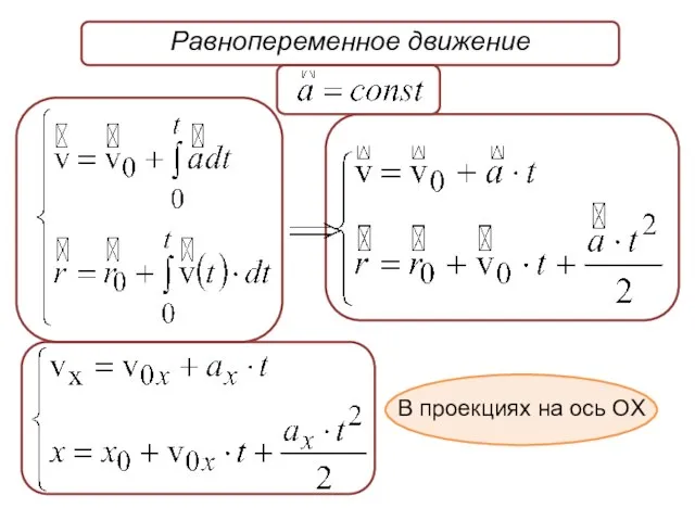 Равнопеременное движение В проекциях на ось OX