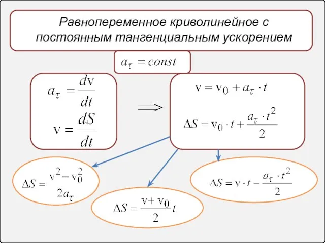 Равнопеременное криволинейное с постоянным тангенциальным ускорением