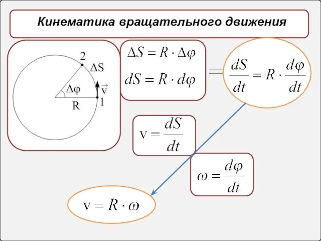 Кинематика вращательного движения