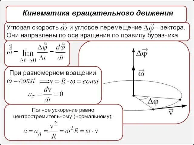 Кинематика вращательного движения Угловая скорость и угловое перемещение - вектора. Они направлены