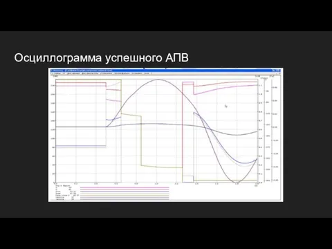 Осциллограмма успешного АПВ