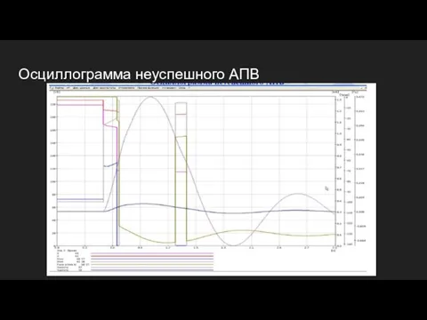 Осциллограмма неуспешного АПВ