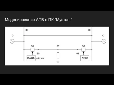 Моделирование АПВ в ПК “Мустанг”