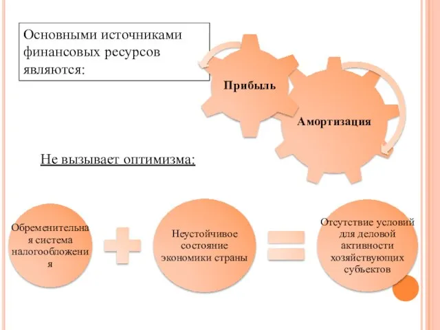 Основными источниками финансовых ресурсов являются: Не вызывает оптимизма: