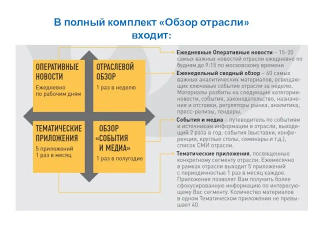 В полный комплект «Обзор отрасли» входит: