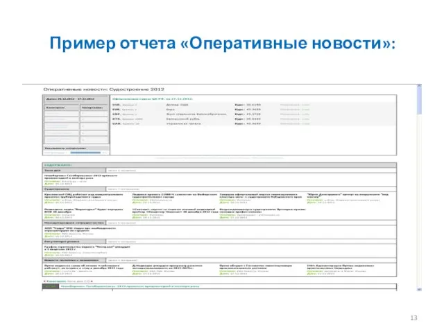 Пример отчета «Оперативные новости»: