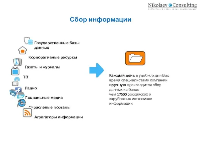 Сбор информации Каждый день в удобное для Вас время специалистами компании вручную