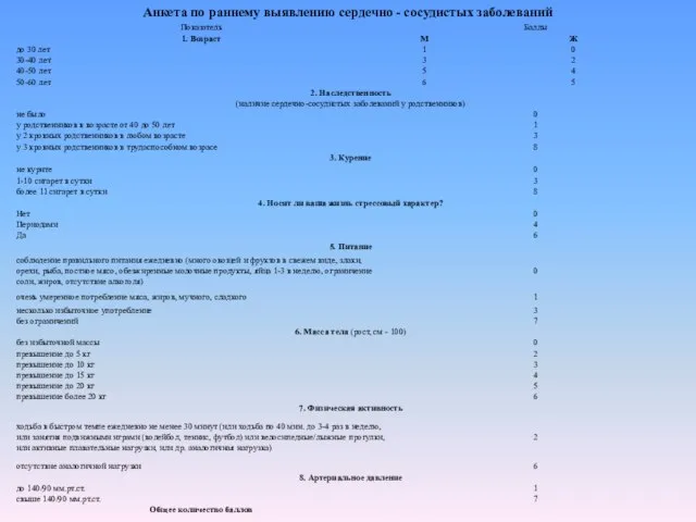 Анкета по раннему выявлению сердечно - сосудистых заболеваний