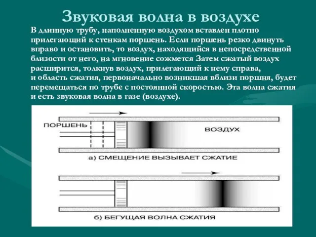 Звуковая волна в воздухе В длинную трубу, наполненную воздухом вставлен плотно прилегающий