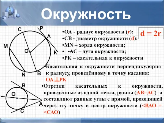 Окружность О А ОА - радиус окружности (r); СВ - диаметр окружности