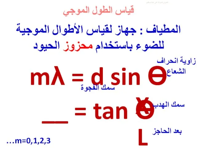 العنوان الحركة على خط مستقيم المطياف : جهاز لقياس الأطوال الموجية للضوء