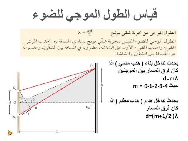 قياس الطول الموجي للضوء يحدث تداخل بناء ( هدب مضي ) اذا