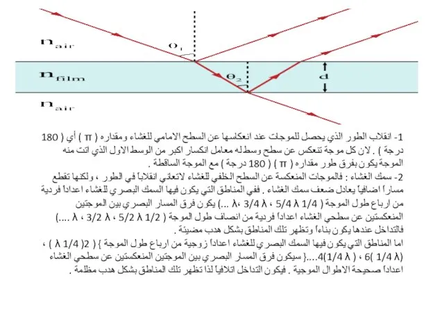 1- انقلاب الطور الذي يحصل للموجات عند انعكاسها عن السطح الامامي للغشاء