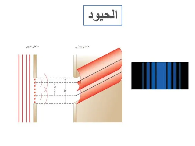 الحيود