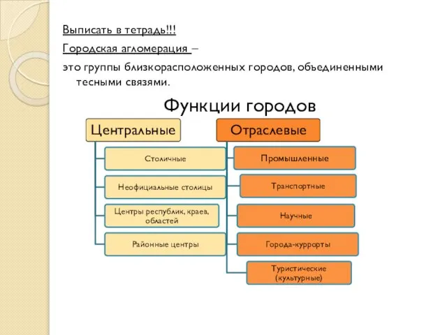 Выписать в тетрадь!!! Городская агломерация – это группы близкорасположенных городов, объединенными тесными связями. Функции городов