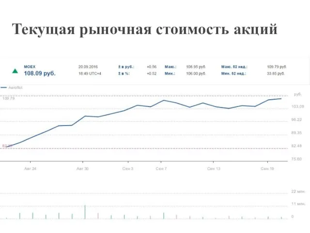 Текущая рыночная стоимость акций