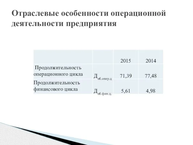 Отраслевые особенности операционной деятельности предприятия