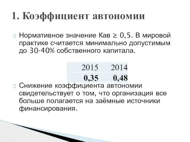 Нормативное значение Кав ≥ 0,5. В мировой практике считается минимально допустимым до