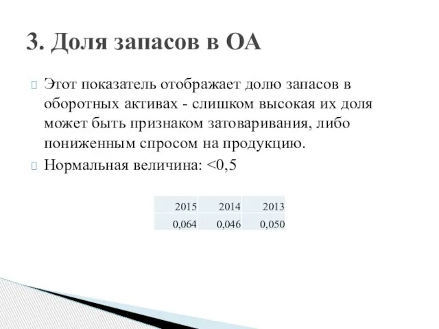 Этот показатель отображает долю запасов в оборотных активах - слишком высокая их