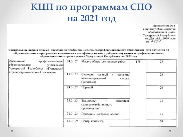 КЦП по программам СПО на 2021 год